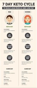 Keto Diet Menu for Beginners Free Pdf